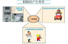 ESD基础知识第4部分:培训和审核